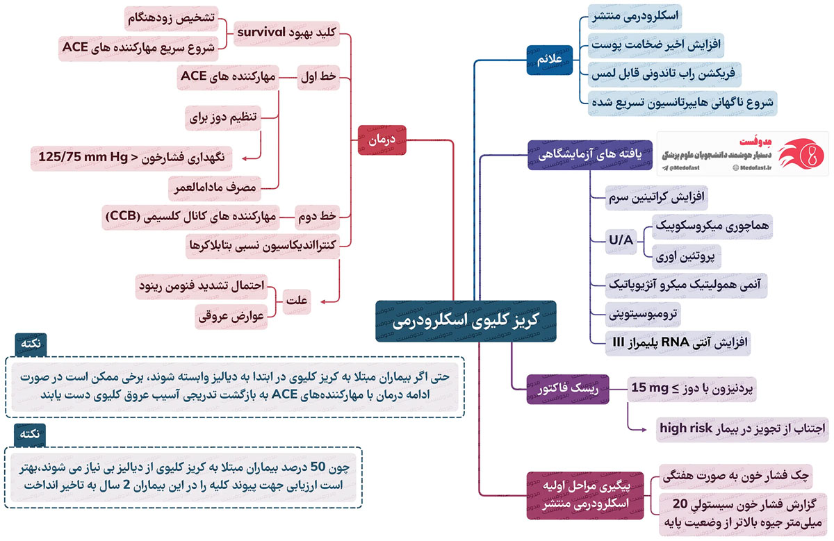 پاسخنامه میکروخلاصه مدوفست - جواب کوتاه و جامع سوالات آزمون های پزشکی و دندانپزشکی