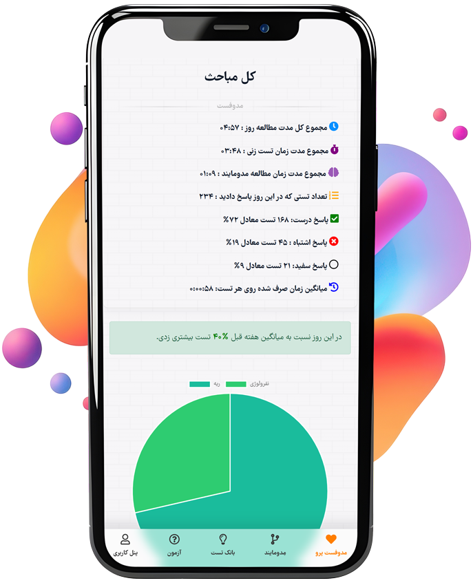 مدوفست پرو - گزارش روزانه مطالعه و تحلیل عملکرد هوشمند آزمون های پزشکی